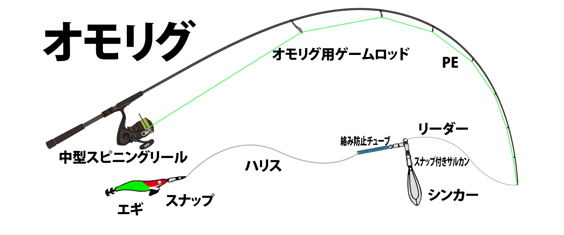 意外と簡単！自作の仕掛け