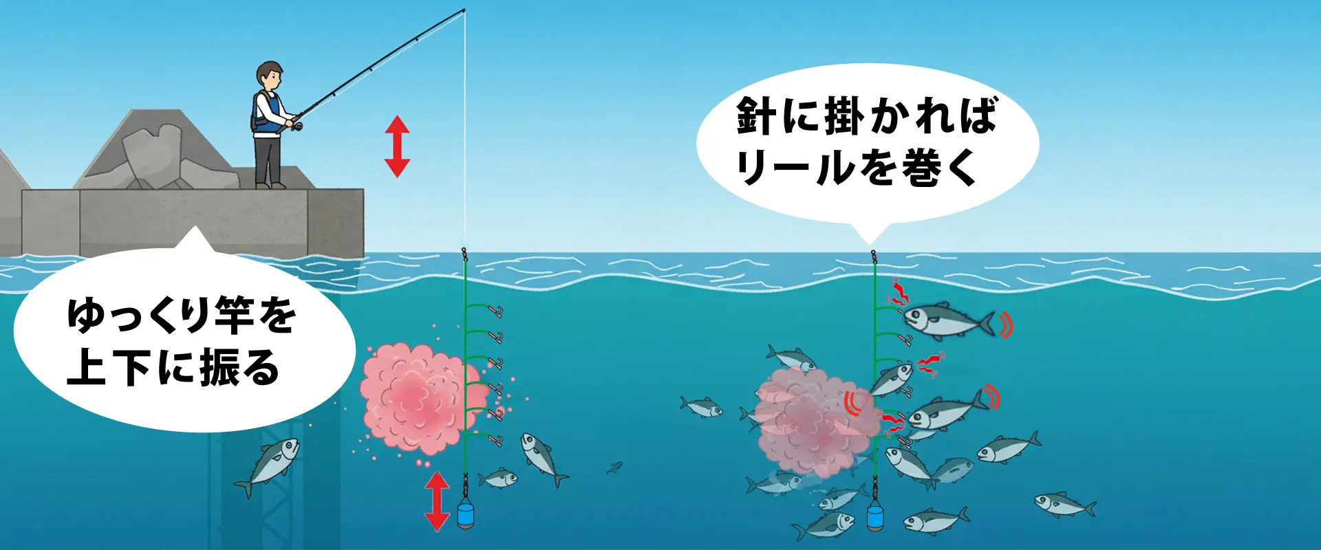 釣り方